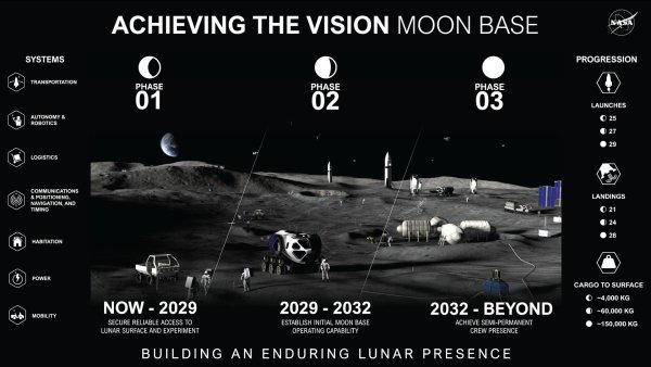 Building a long‑term base on the Moon will require extensive planning Building a long‑term base on the Moon will require extensive planning